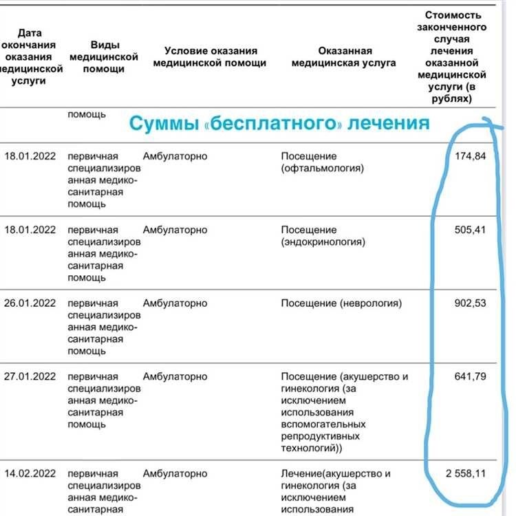 О деятельности медицинских работников