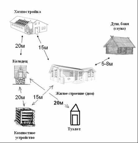 Кадастровые услуги