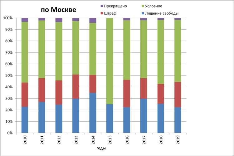 Высший суд объяснил, какие признаки необходимы для осуждения за угрозу убийством