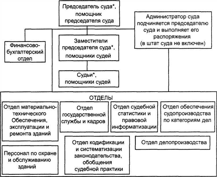 Как подготовиться к аррейтменту?