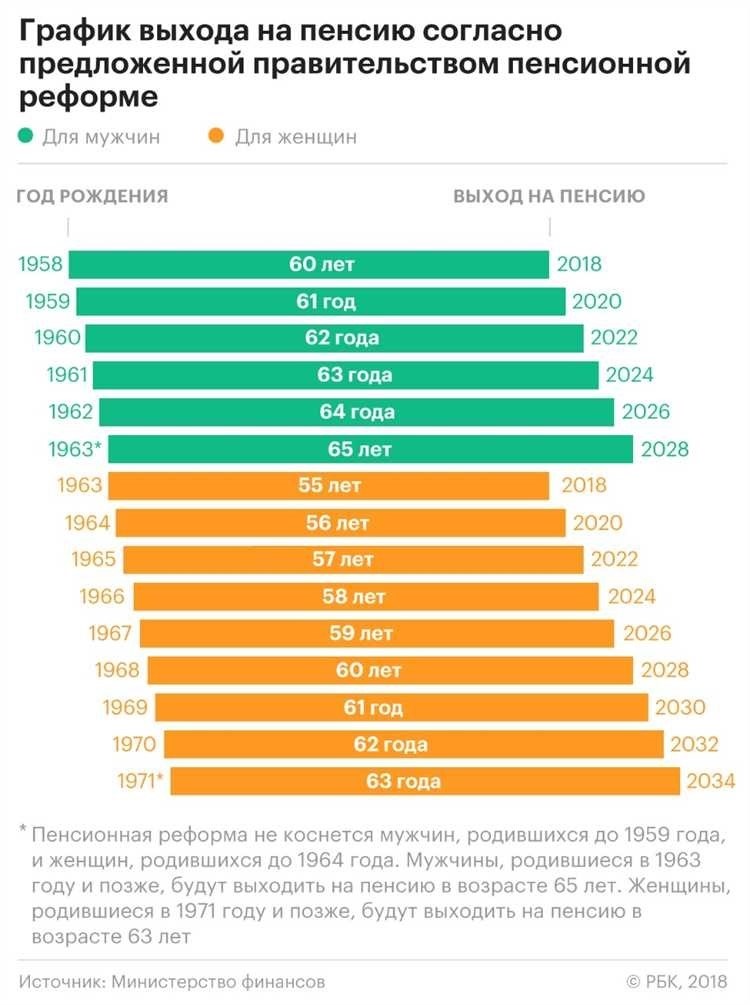 Развитие долгожительства в мире: тенденции и факторы