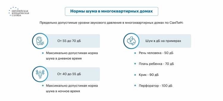 undefinedСудебная практика</b>» /></div>
<p>Определение Верховного Суда РФ от 19.03.2007 N 45-О07-7<br />Ситуация: Перед выходными днями в пятницу она видела деньги, лежавшие в сейфе в офисе. П. пересчитал пачки, сказал, что у него в сейфе крупная сумма денег. Доступа к сейфу, кроме П., никто не имел; ключи от сейфа были только у него, он всегда их носил с собой в связке.</p>
<h3><b>Статьи, комментарии, ответы на вопросы</b></h3>
<p>Ситуация: Что делать, если шумят соседи?<br />(«Электронный журнал «Азбука права», 2024) По истечении шести месяцев со дня постановки МКД на кадастровый учет не допускается проведение переустройства, перепланировки, ремонтных работ в жилом помещении в этом многоквартирном доме, повлекшее нарушение тишины и покоя граждан в период с 19 часов 00 минут до 09 часов 00 минут, а также с 13 часов 00 минут до 15 часов 00 минут в рабочие дни, с 19 часов 00 минут до 10 часов 00 минут, а также с 13 часов 00 минут до 15 часов 00 минут в субботу, круглосуточно в воскресенье и установленные федеральным законодательством нерабочие праздничные дни (п. 4 ст. 2 Закона об обеспечении тишины МО).</p>
<h3><b>Нормативные акты</b></h3>
<p>Указ Президента РФ от 31.07.2022 N 511<br />«Одобрение Корабельного устава Военно-Морского Флота» 246. Периоды, выделенные на техническое обслуживание и ремонт вооружения и технических устройств, назначаются последовательно, без перерывов (за исключением выходных и праздничных дней). В эти дни запрещается проведение тренировок и учений, а также отвлечение членов экипажа корабля на выполнение работ, за исключением операций, необходимых для обеспечения безопасности судна.</p>
<div style=