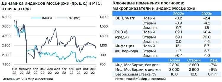 Анализ структуры тарифных схем в регионах Российской Федерации