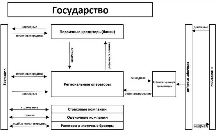 undefinedНормативные акты</b>» /></div>
<p>«Обзор судебной практики Верховного Суда Российской Федерации N 1 (2016)»<br />(утв. Президиумом Верховного Суда РФ 13.04.2016) 6. Рассмотрение спора между физическим лицом, выступающим в качестве заимодавца, и хозяйственным обществом, когда заимодав</p>
<p>Договор займа может быть заключен как с юридическими лицами и индивидуальными предпринимателями, так и с гражданами.</p>
<h4>Важно!</h4>
<blockquote class=